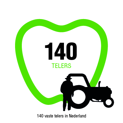 Infographic 140 telers