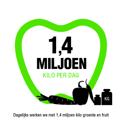 Infographic 1,4 miljoen kilo