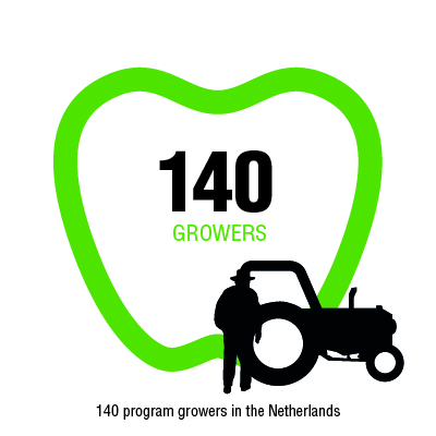140 growers