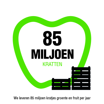 Infographic 85 miljoen kratten